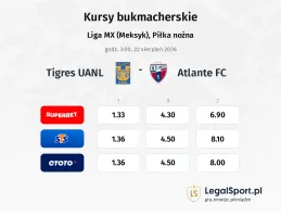 Tigres UANL - Atlante FC kursy bukmacherskie