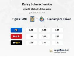 Tigres UANL - Guadalajara Chivas kursy bukmacherskie