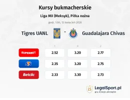 Tigres UANL - Guadalajara Chivas kursy bukmacherskie