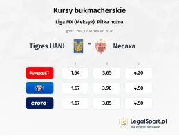 Tigres UANL - Necaxa kursy bukmacherskie
