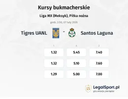 Tigres UANL - Santos Laguna kursy bukmacherskie