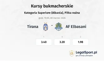 Tirana - AF Elbasani kursy bukmacherskie