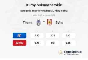 Tirana - Bylis kursy bukmacherskie