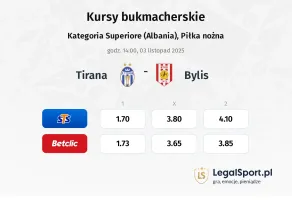 Tirana - Bylis kursy bukmacherskie
