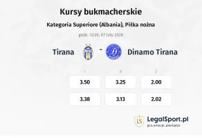 Tirana - Dinamo Tirana kursy bukmacherskie