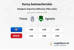 Tirana - Egnatia kursy bukmacherskie