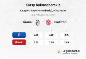 Tirana - Partizani kursy bukmacherskie