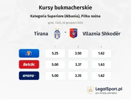 Tirana - Vllaznia Shkodër kursy bukmacherskie