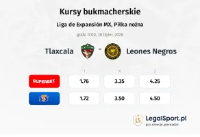 Tlaxcala - Leones Negros kursy bukmacherskie