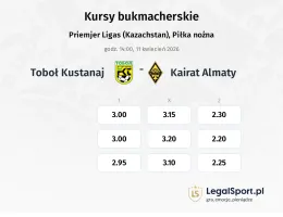 Toboł Kustanaj - Kairat Almaty kursy bukmacherskie