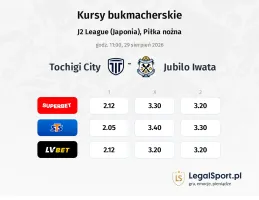 Tochigi City - Jubilo Iwata kursy bukmacherskie