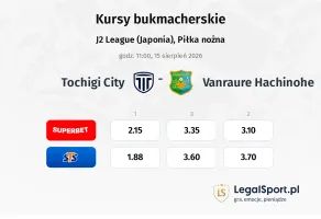 Tochigi City - Vanraure Hachinohe kursy bukmacherskie