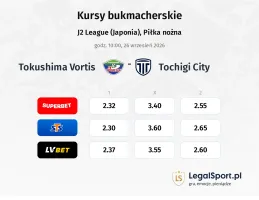 Tokushima Vortis - Tochigi City kursy bukmacherskie