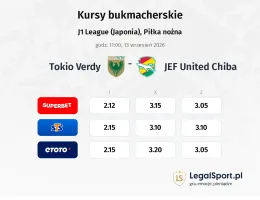 Tokyo Verdy - JEF United Chiba kursy bukmacherskie