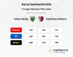 Tokyo Verdy - Kashima kursy bukmacherskie