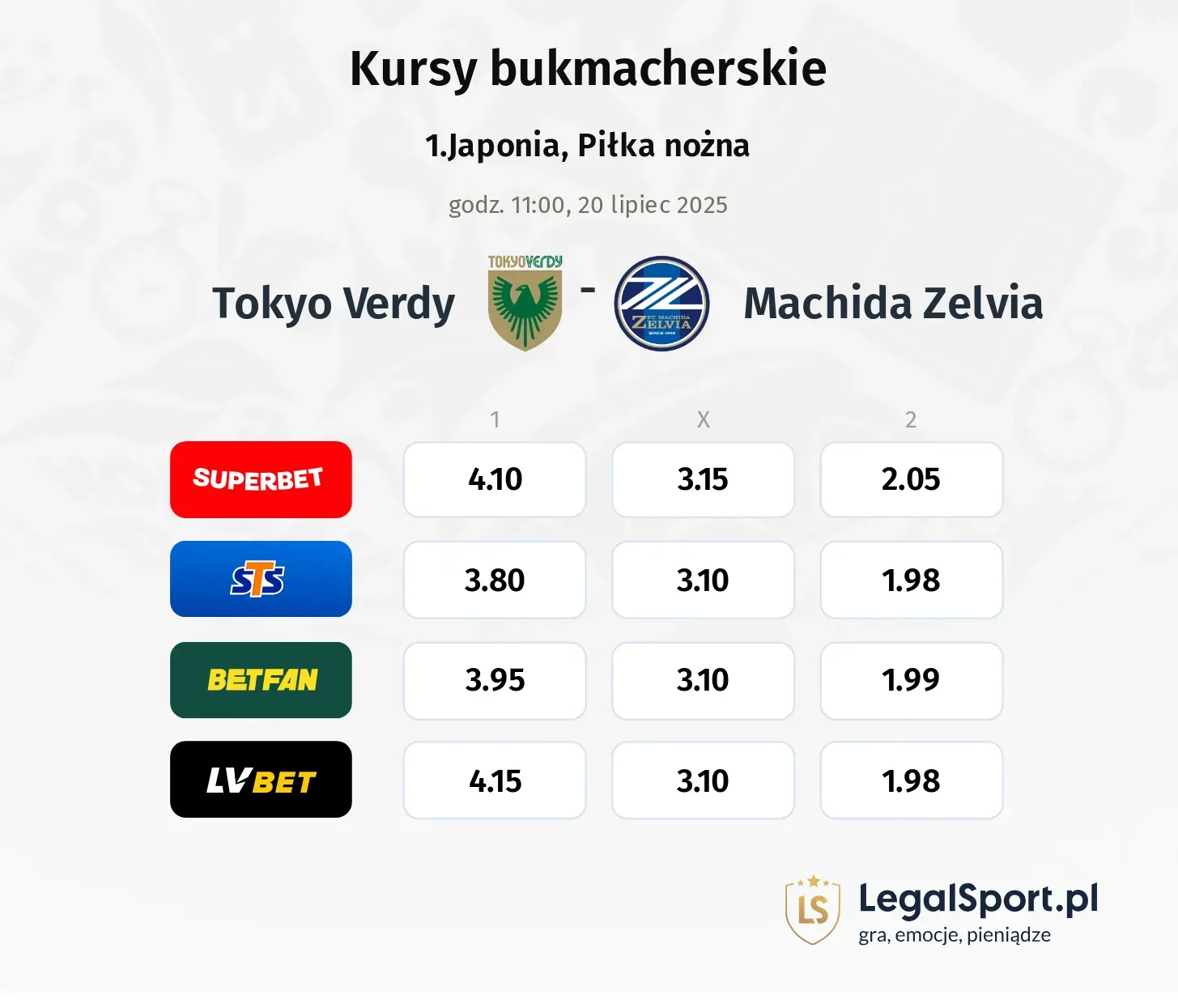 Kursy Tokyo Verdy - Machida Zelvia