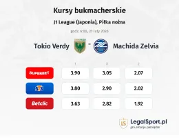 Tokyo Verdy - Machida Zelvia kursy bukmacherskie