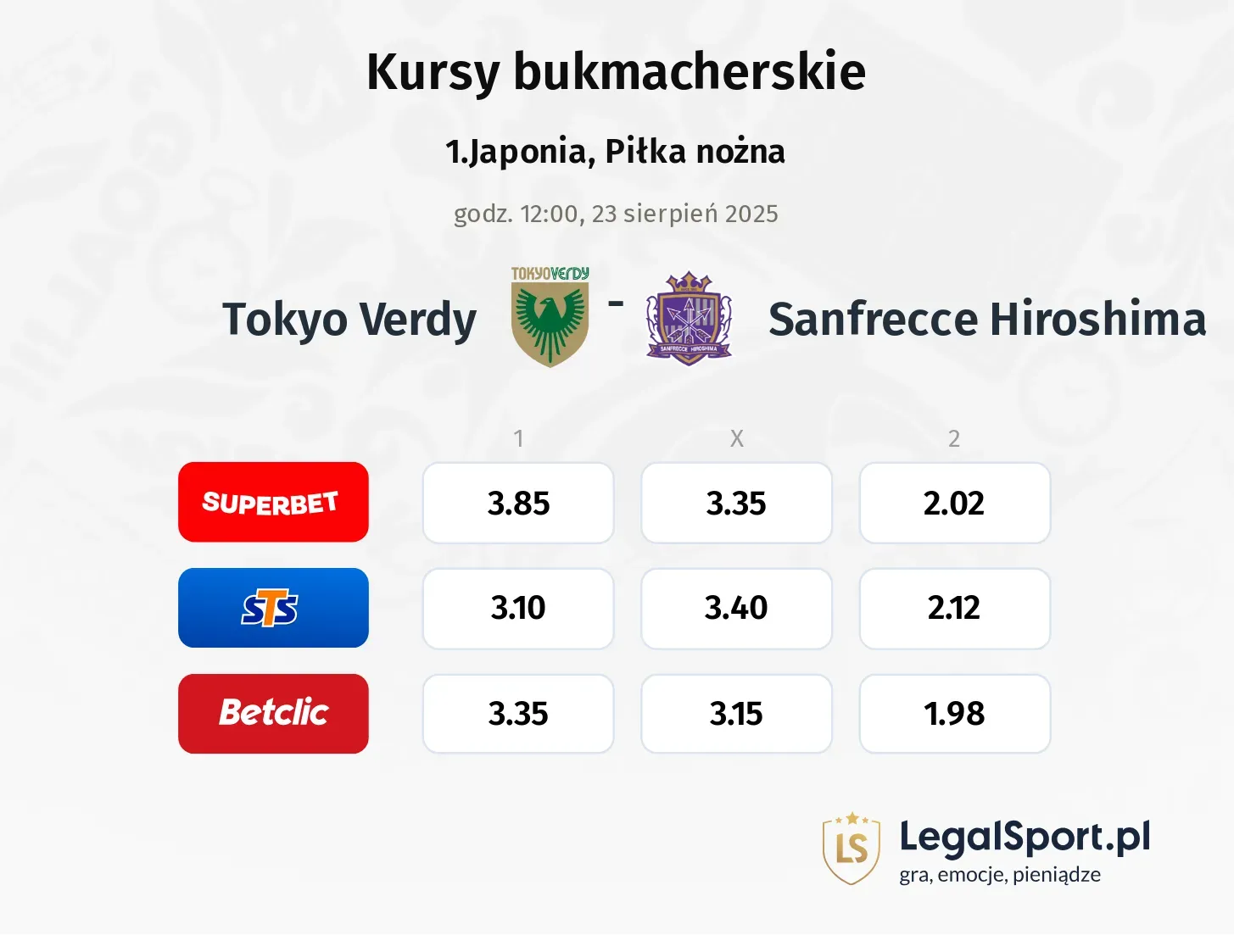 Kursy Tokyo Verdy - Sanfrecce Hiroshima