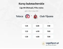 Toluca - Club Tijuana kursy bukmacherskie