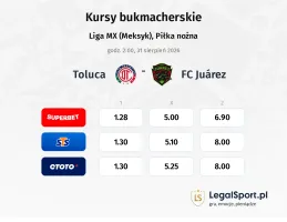 Toluca - FC Juarez kursy bukmacherskie