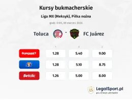 Toluca - FC Juarez kursy bukmacherskie