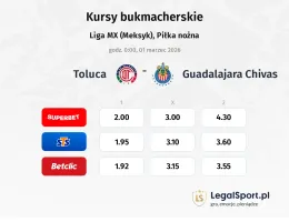Toluca - Guadalajara Chivas kursy bukmacherskie