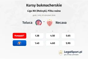 Toluca - Necaxa kursy bukmacherskie