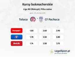 Toluca - Pachuca kursy bukmacherskie