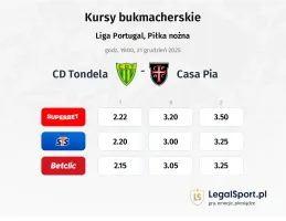 Tondela - Casa Pia kursy bukmacherskie