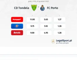 Tondela - FC Porto kursy bukmacherskie