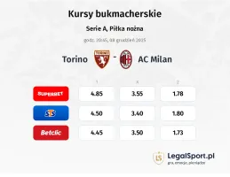 Torino - AC Milan kursy bukmacherskie