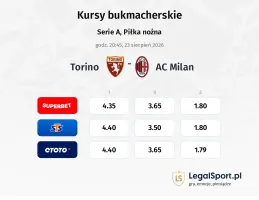 Torino - AC Milan kursy bukmacherskie