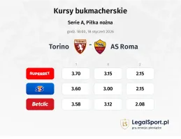 Torino - AS Roma kursy bukmacherskie