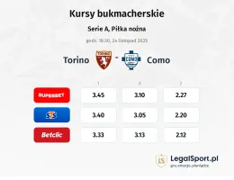 Torino - Como kursy bukmacherskie