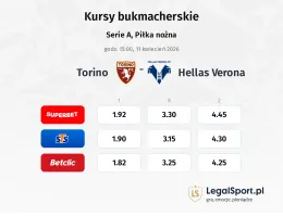 Torino - Hellas Verona kursy bukmacherskie