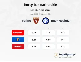 Torino - Inter Mediolan kursy bukmacherskie