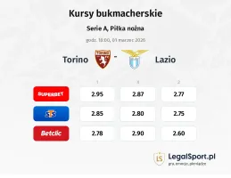 Torino - Lazio kursy bukmacherskie