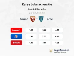 Torino - Lecce kursy bukmacherskie