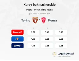 Torino - Monza kursy bukmacherskie