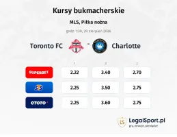Toronto FC - Charlotte kursy bukmacherskie