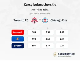 Toronto FC - Chicago Fire kursy bukmacherskie