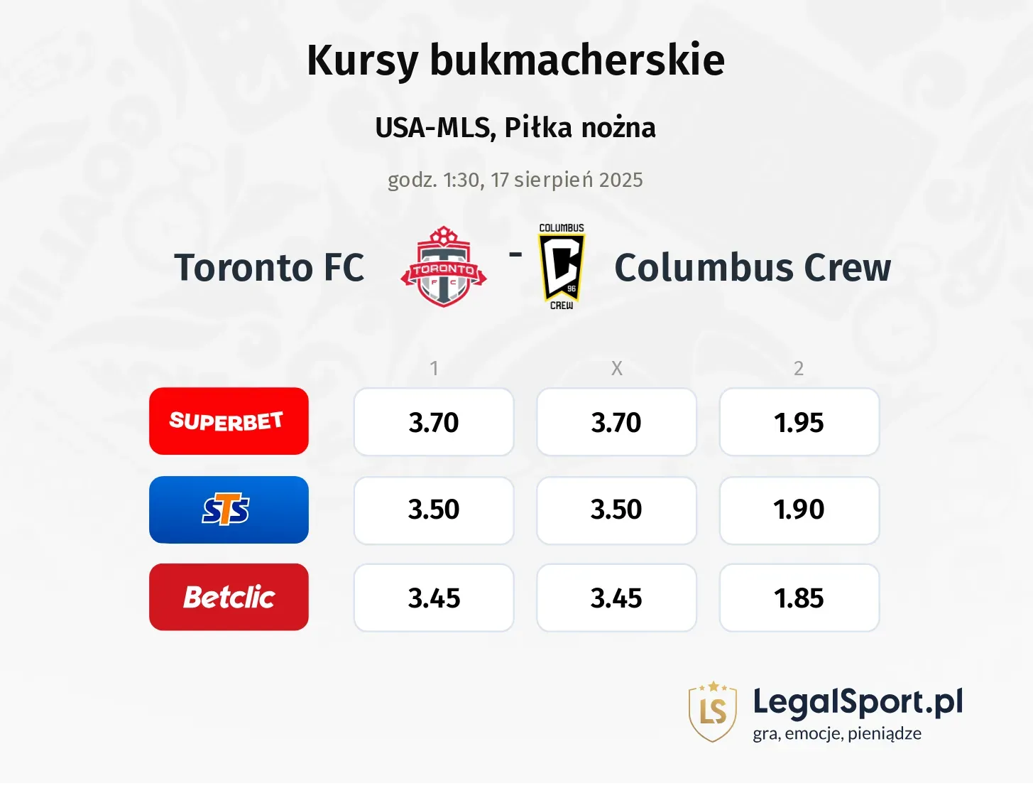 Kursy Toronto FC - Columbus Crew