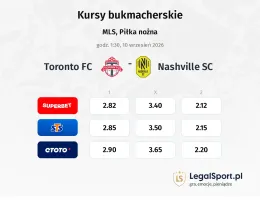 Toronto FC - Nashville SC kursy bukmacherskie