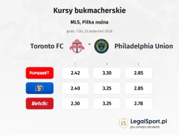 Toronto FC - Philadelphia Union kursy bukmacherskie