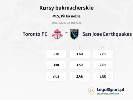 Toronto FC - San Jose Earthquakes kursy bukmacherskie