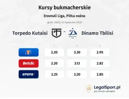 Torpedo Kutaisi - Dinamo Tbilisi kursy bukmacherskie