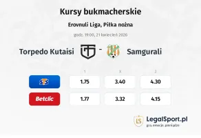 Torpedo Kutaisi - Samgurali kursy bukmacherskie