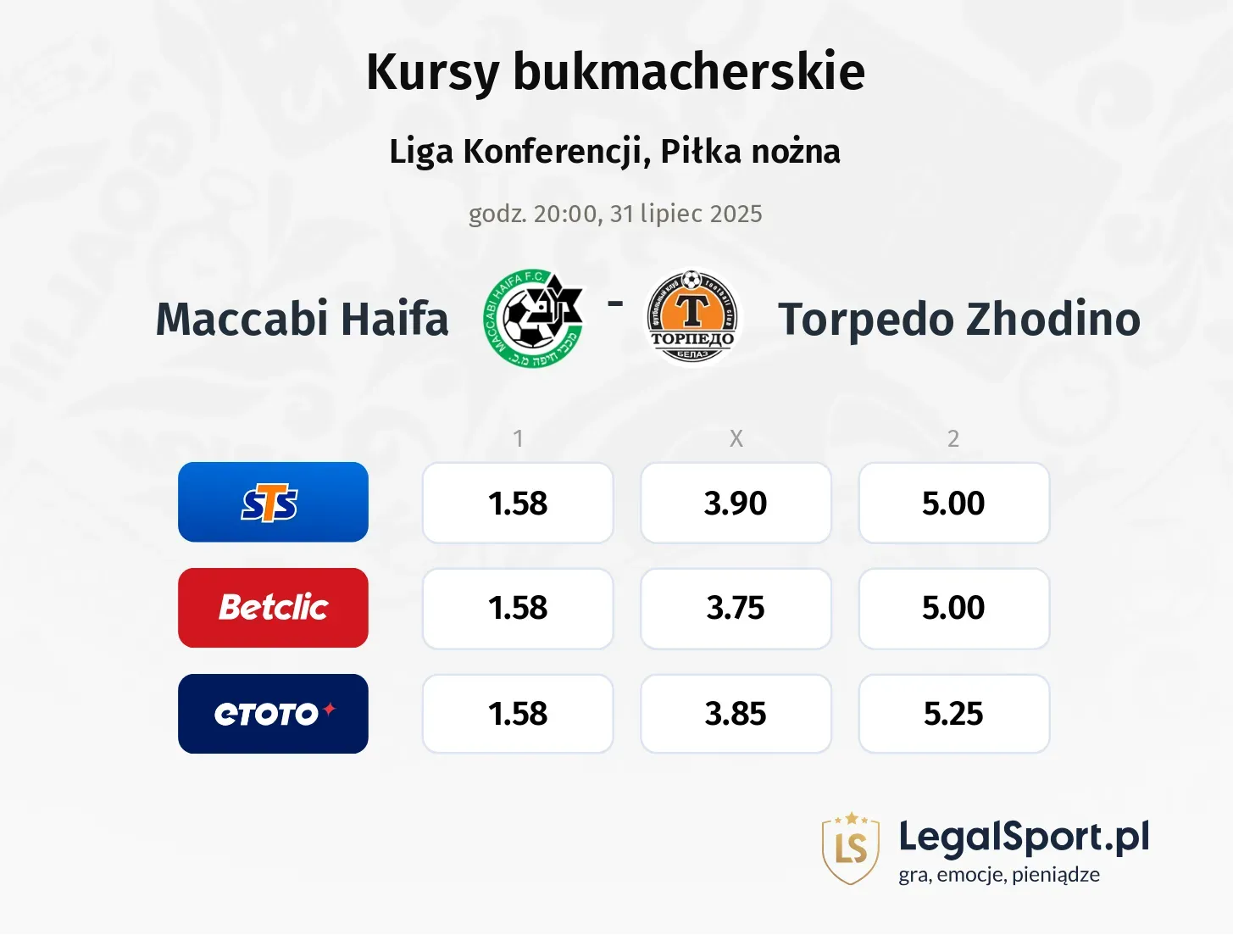 Kursy Torpedo Zhodino - Maccabi Haifa