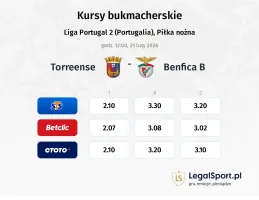 Torreense - Benfica B kursy bukmacherskie