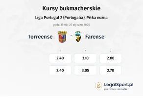 Torreense - Farense kursy bukmacherskie